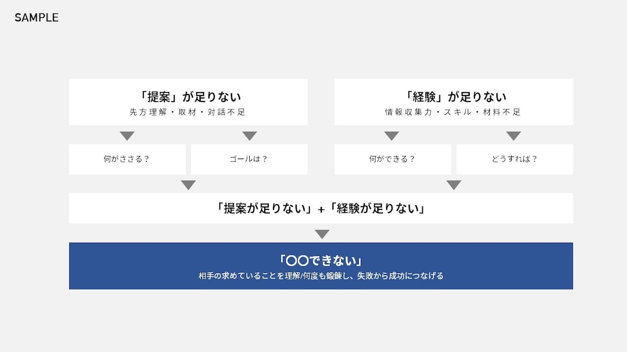 パワーポイント作成・修正・添削代行！行います デザイン性の高いものからシンプルなものまで幅広く対応可！ イメージ7