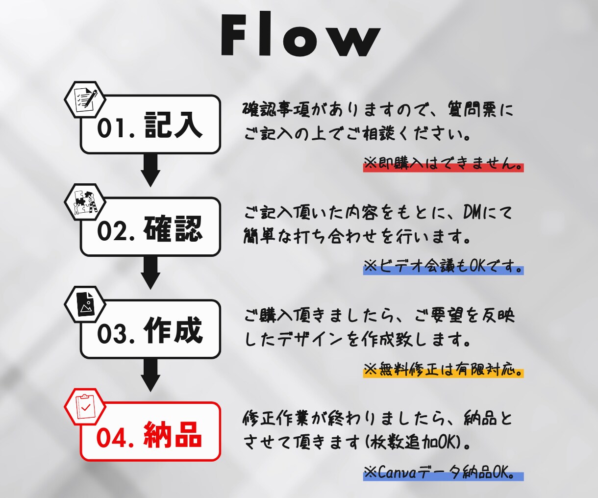Canvaでオリジナルテンプレートを画像制作します 効率化!Canvaデータ納品やテンプレート化で外注費削減! イメージ6