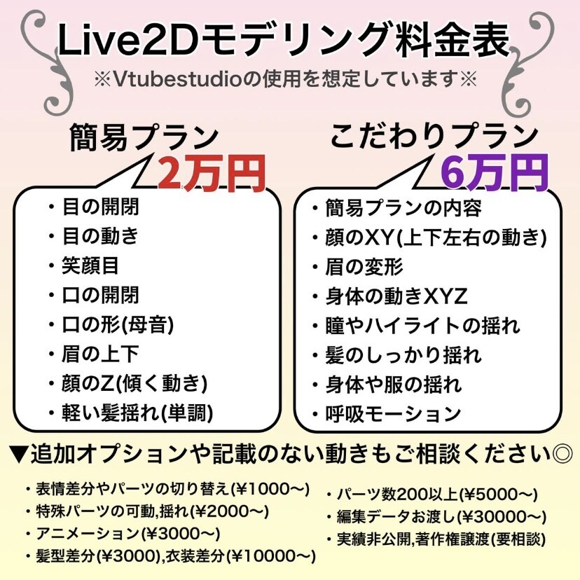 自然に可愛く動くLive2Dモデリングします お見積もりご相談だけでもOK！ イメージ2