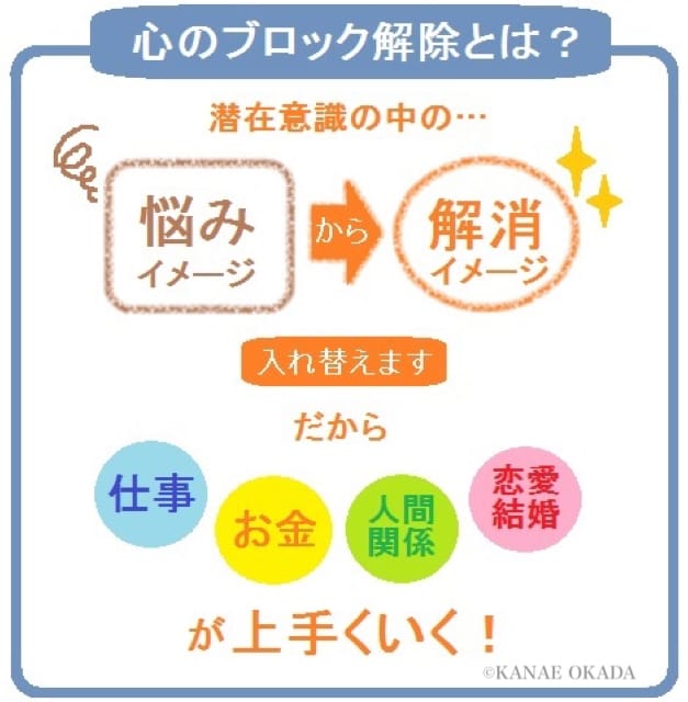 人間関係のブロック108個まるっと全部解除します 人の目が気になる、世話を焼く、人から認められたい自分から脱却 イメージ2