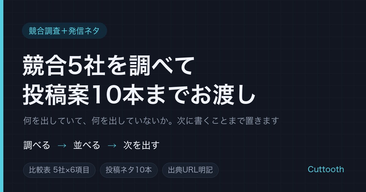 競合5社を調べて比較表と投稿案10本を作ります 何が足りないかを、隣と並べて示します。 イメージ1