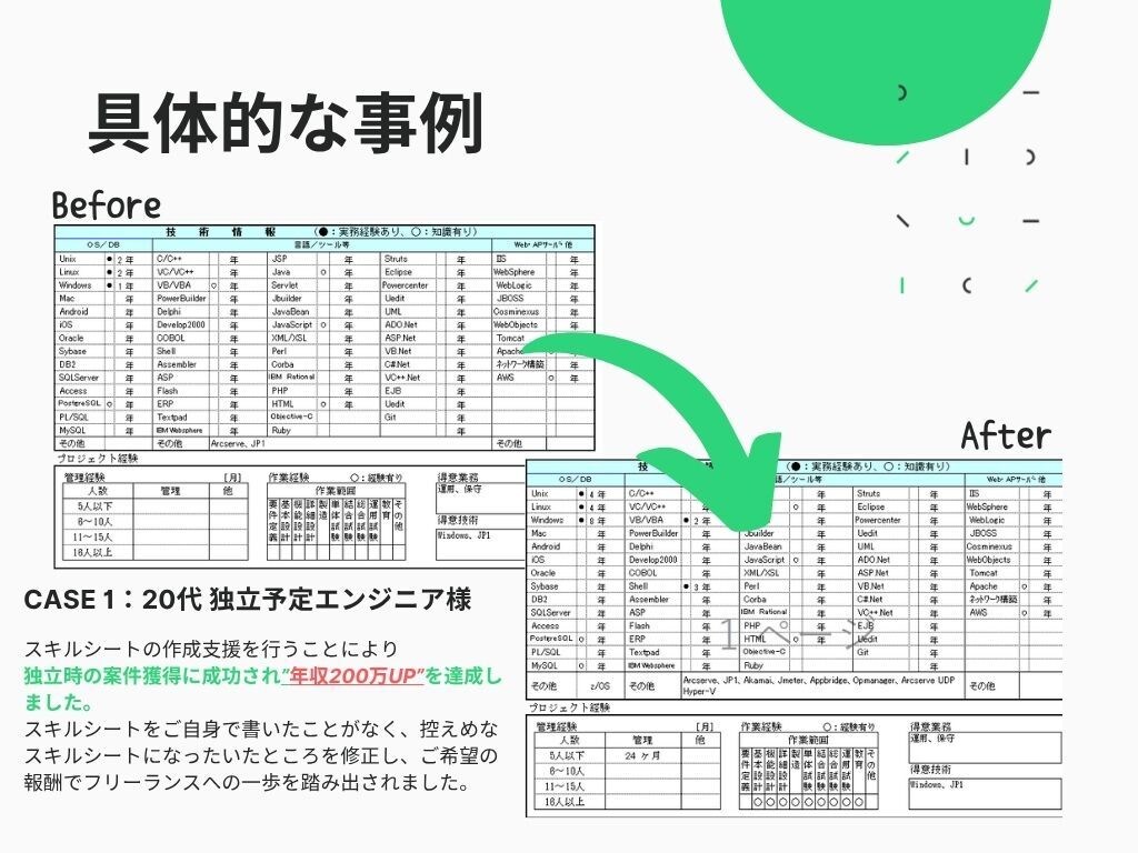SE向けスキルシートの作成を支援します キャリア棚卸＋スキルシート添削｜現役SEが支援します。 イメージ7