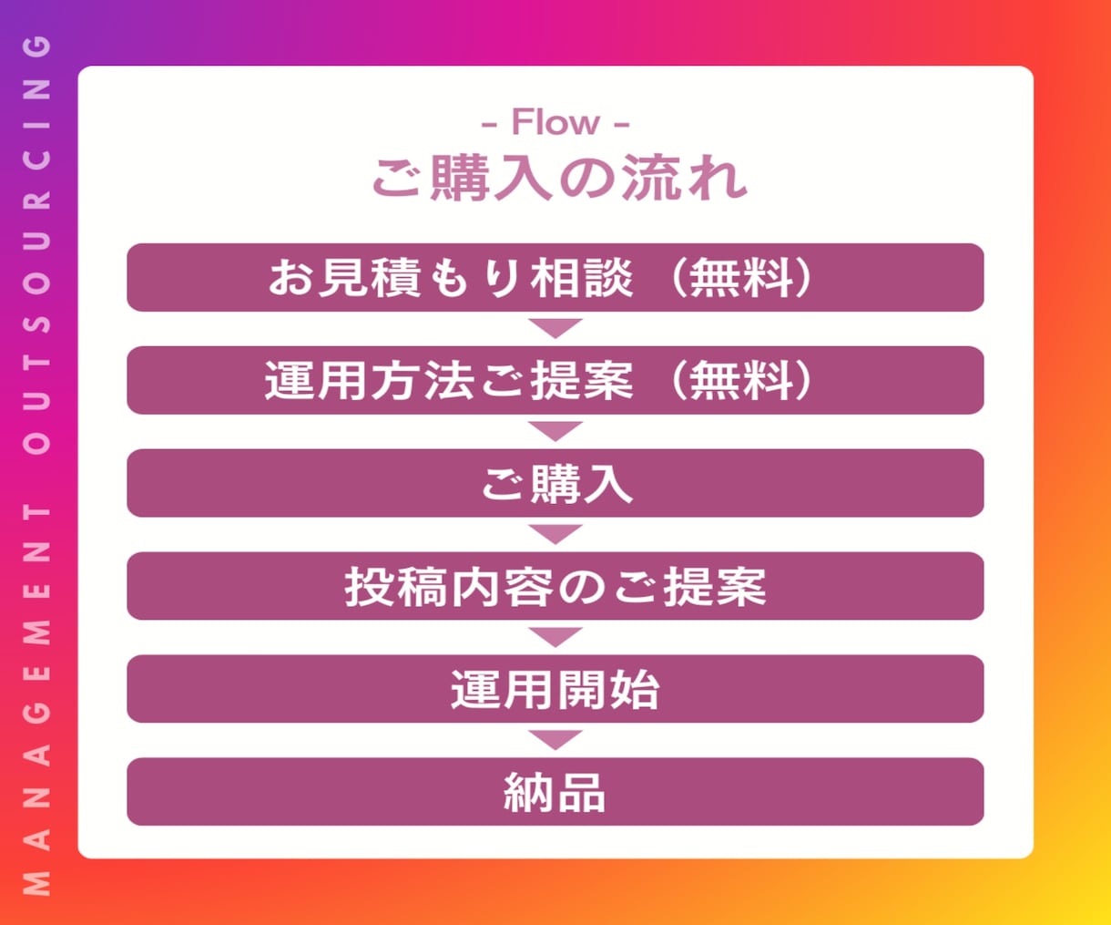 30日間！丸投げOK！インスタグラム運用代行します 忙しいあなたに変わって［ターゲット層］にアプローチします！ イメージ4