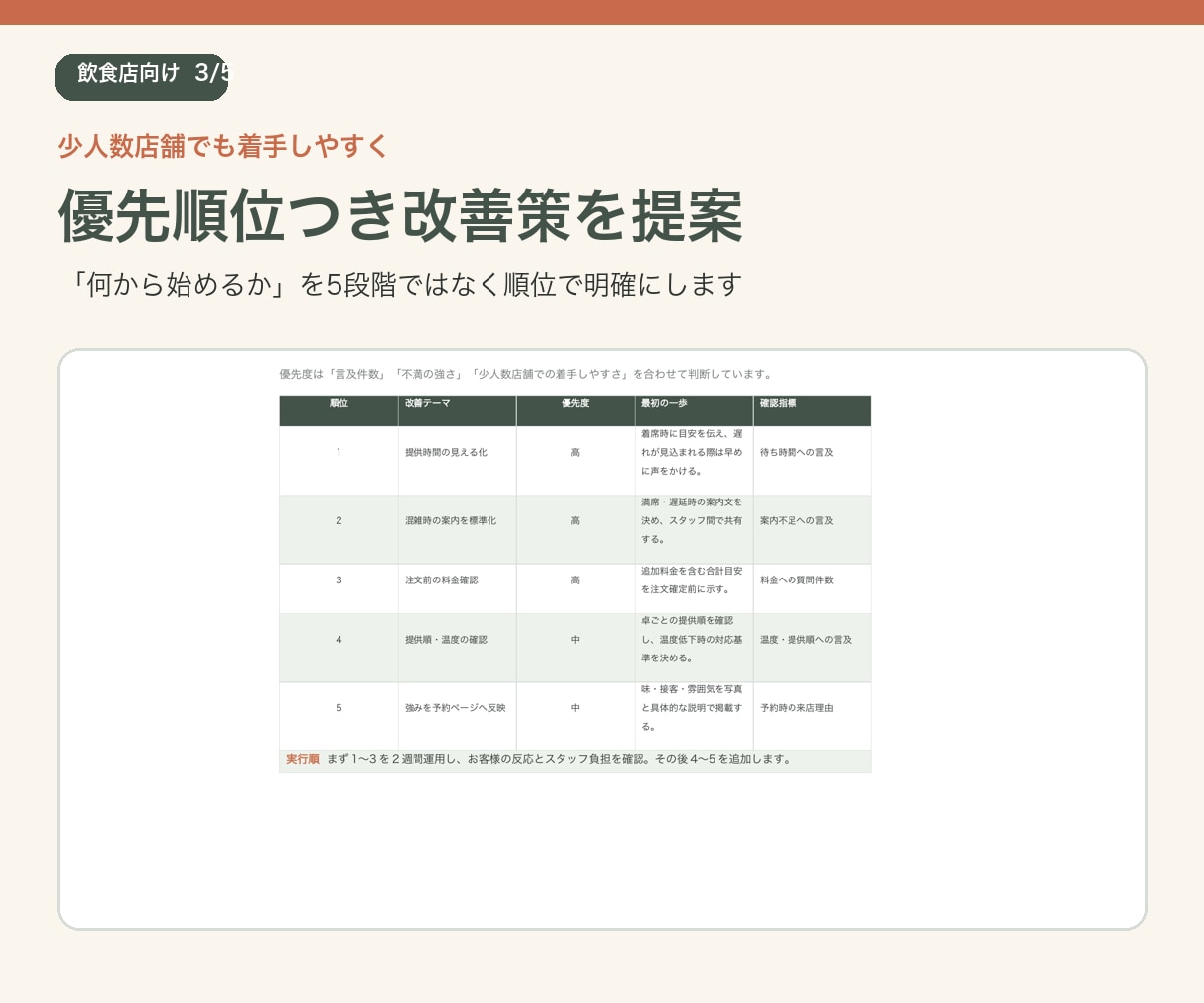 飲食店のGoogle口コミ分析レポートを作成します 味・接客・待ち時間を整理し、次の一手をご提案 イメージ3
