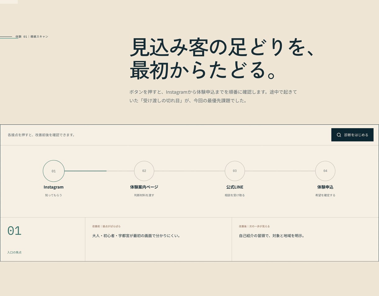 現役スクール経営者がLPを制作します スポーツ教室・治療院のLPを、導線診断つきで公開まで イメージ3