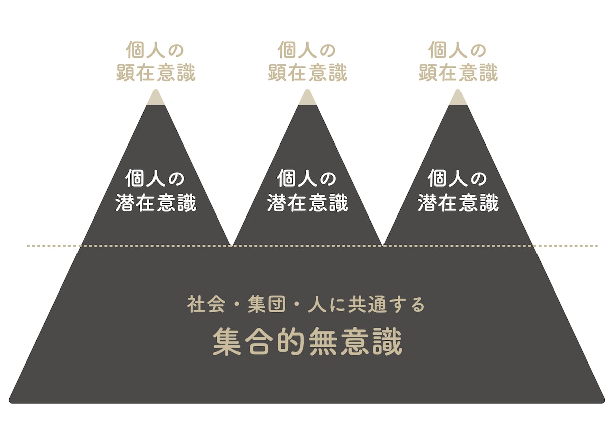 恋愛で苦しい心の癖を見つける心解セッションをします 3名様限定価格！！愛する人に大切にされたいあなたへ イメージ6