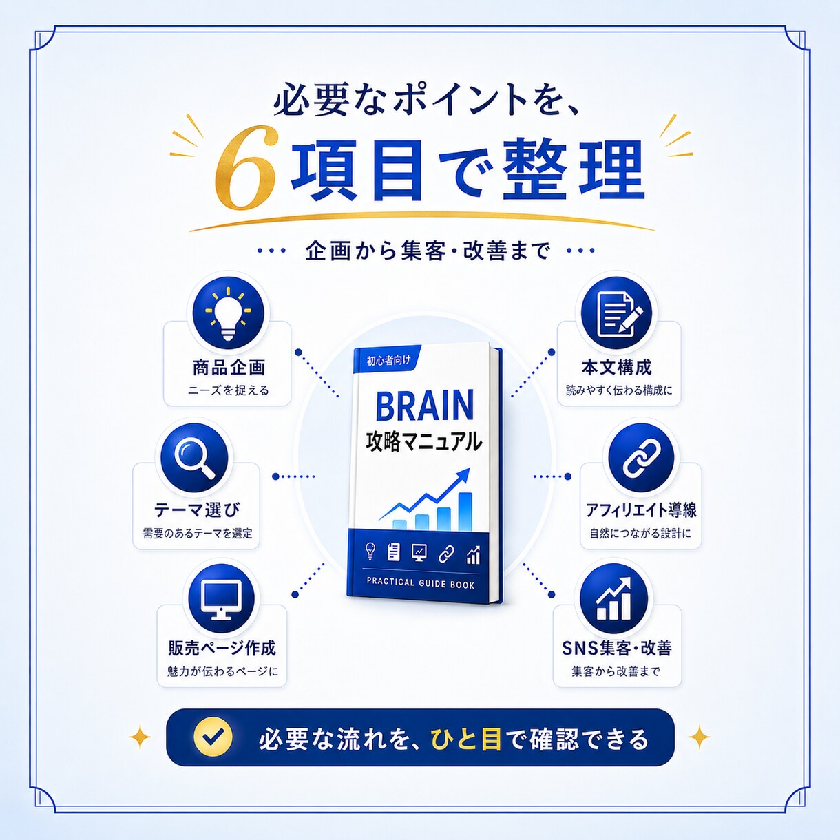 最強副業 | Brain攻略マニュアルを販売します 商品作成から紹介導線まで初心者向けに実践解説 イメージ4