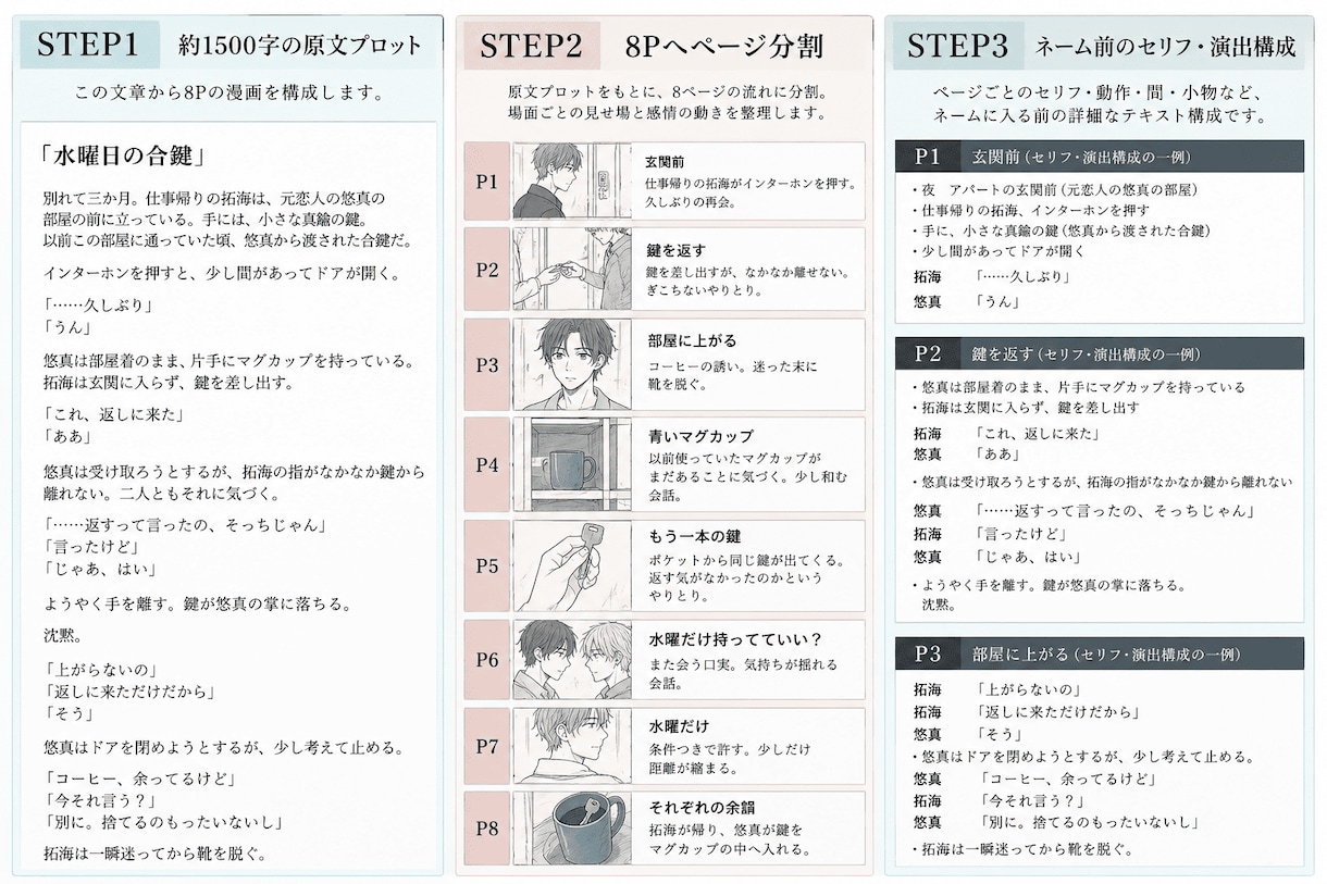 原作・文章を作画へ進められる漫画ネームにします 商業ネーム経験あり｜小説・シナリオから絵入りラフネームへ イメージ2
