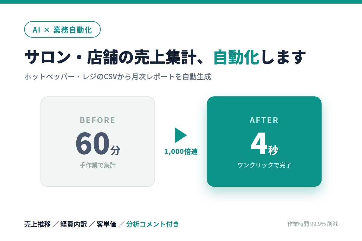 サロン・店舗の月次売上集計を自動化します CSVを送るだけ｜分析コメント付きで経営が見える イメージ1