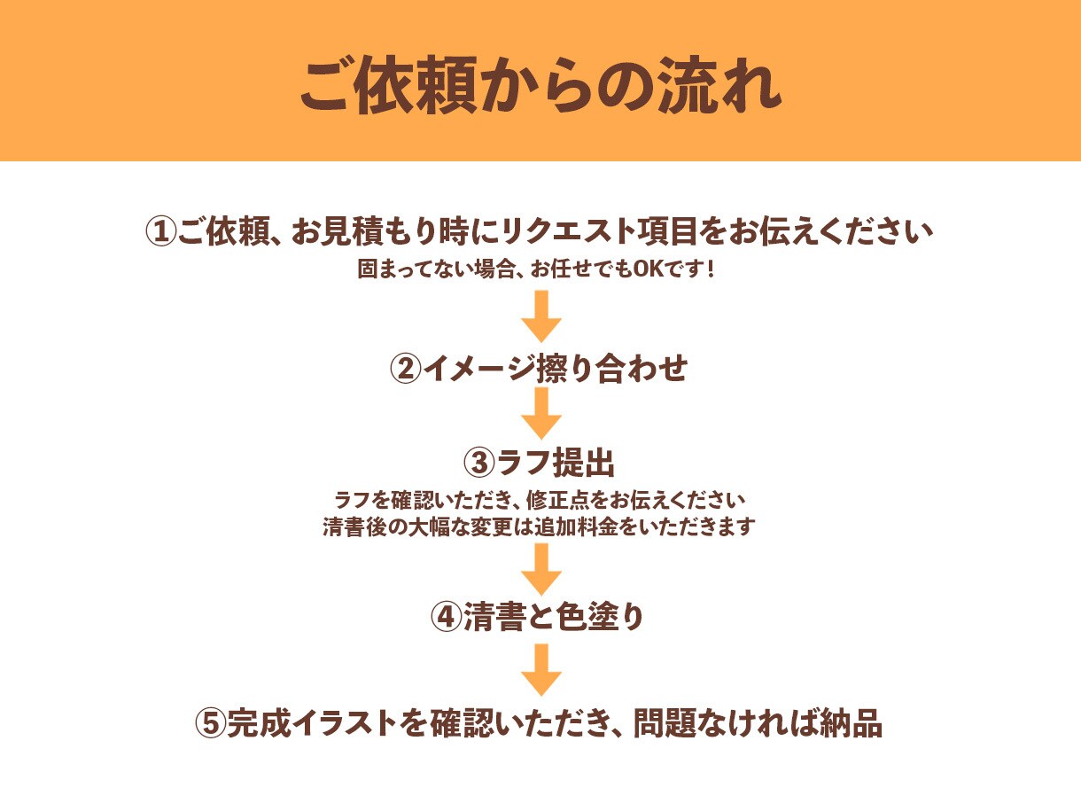 短期納品！ポップで可愛いデフォルメイラスト描きます 商用OK！アイコン、ブログ運用、グッズ等に使えます イメージ7