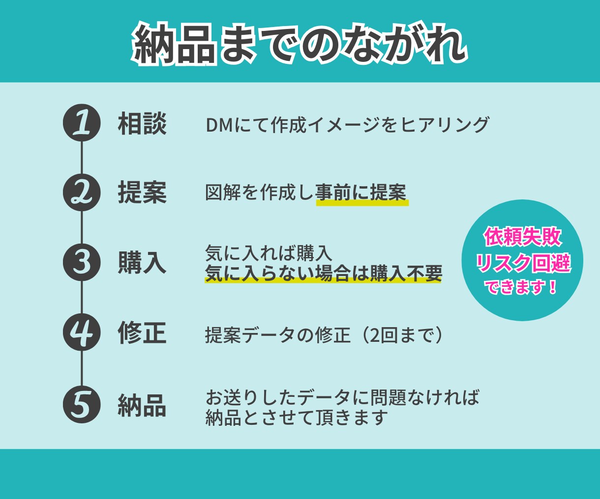 図解・スライド・サムネイル・ココナラ画像作成します X・インスタ・ブログ・スライド・LP・canvaテンプレ対応 イメージ7