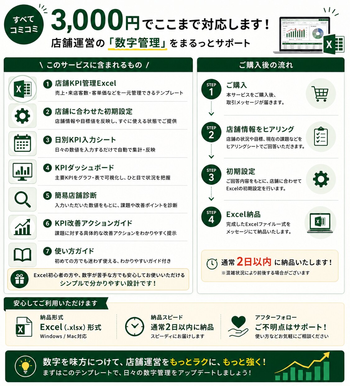 店舗の売上・KP自動I管理Excelを作成します 売上の「なぜ？」をKPIで見える化します イメージ5