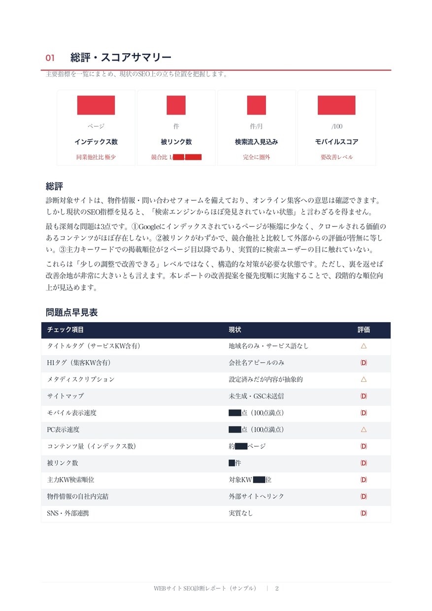 ホームページをSEO診断し改善提案書を作成します 建築・不動産業界特化サイトSEO診断｜Ahrefs×GA4 イメージ3