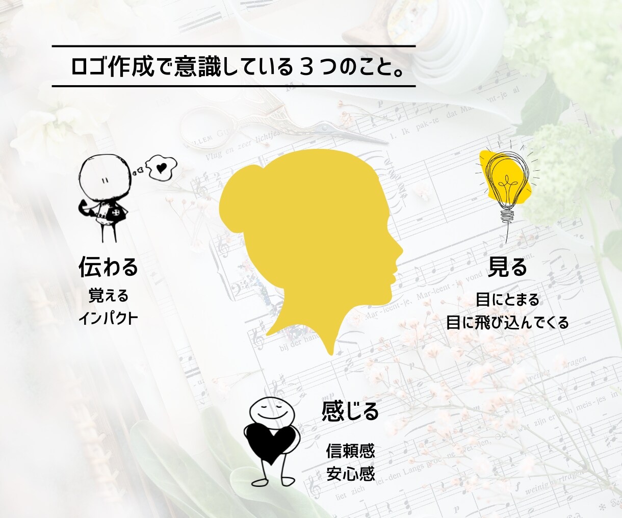 あなたのビジネスを応援！想いを伝えるロゴ作成します 丁寧なヒアリングとしっかりリサーチで様々なデザインに対応 イメージ4