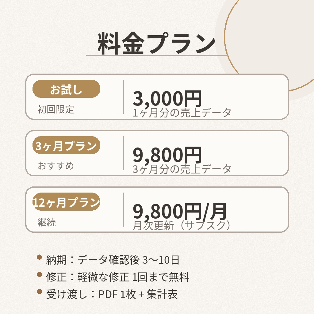 個人サロン向け売上KPI顧客LTVを見える化します 提出するだけでOK 経営の健康診断 イメージ5