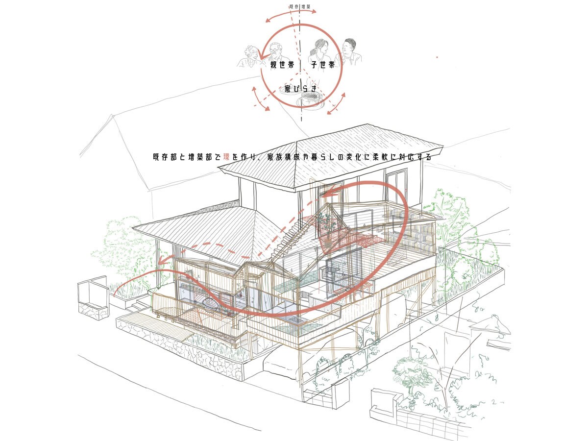 ありえるかもしれない生活を提案します 依頼主の暮らしや生活を読み解き、住宅のラフ提案を行います。 イメージ2
