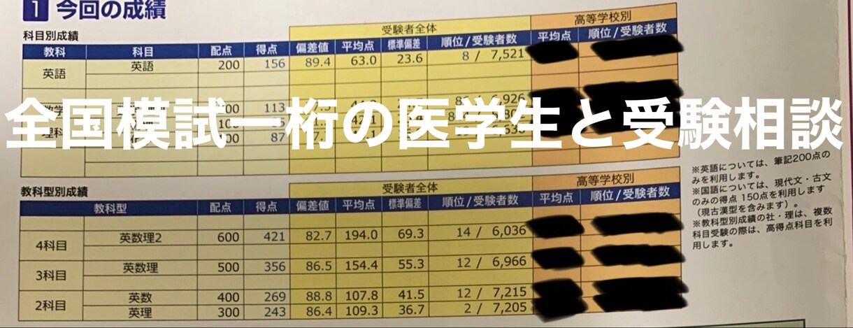 医学部、難関校を目指す方の相談に乗ります 全国模試一桁順位の医学部生との受験・勉強相談 イメージ1