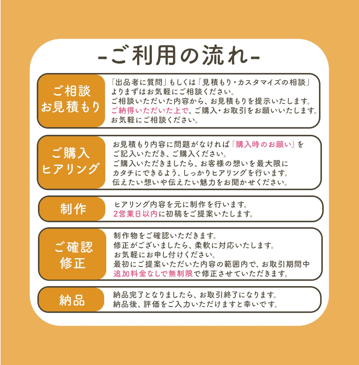 全サイズ2000円！バナーなど、各種画像制作します SNSやWebで”目をひく”画像を作成します！ イメージ7
