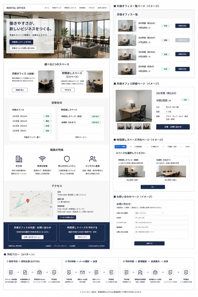 WEBシステム、機能性ウェブサイトの開発を行います 予約/決済システム・会員制サイト・ECサイトなど柔軟に対応 イメージ1