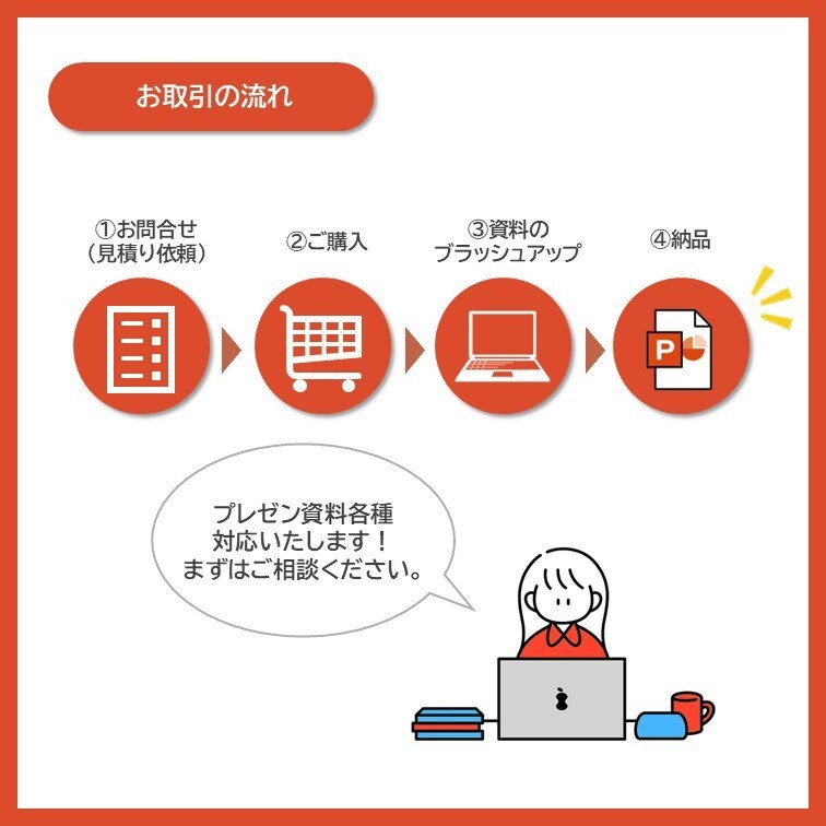 プレゼン資料を伝わりやすくブラッシュアップします 現役広報によるPowerPoint資料ブラッシュアップ！ イメージ4