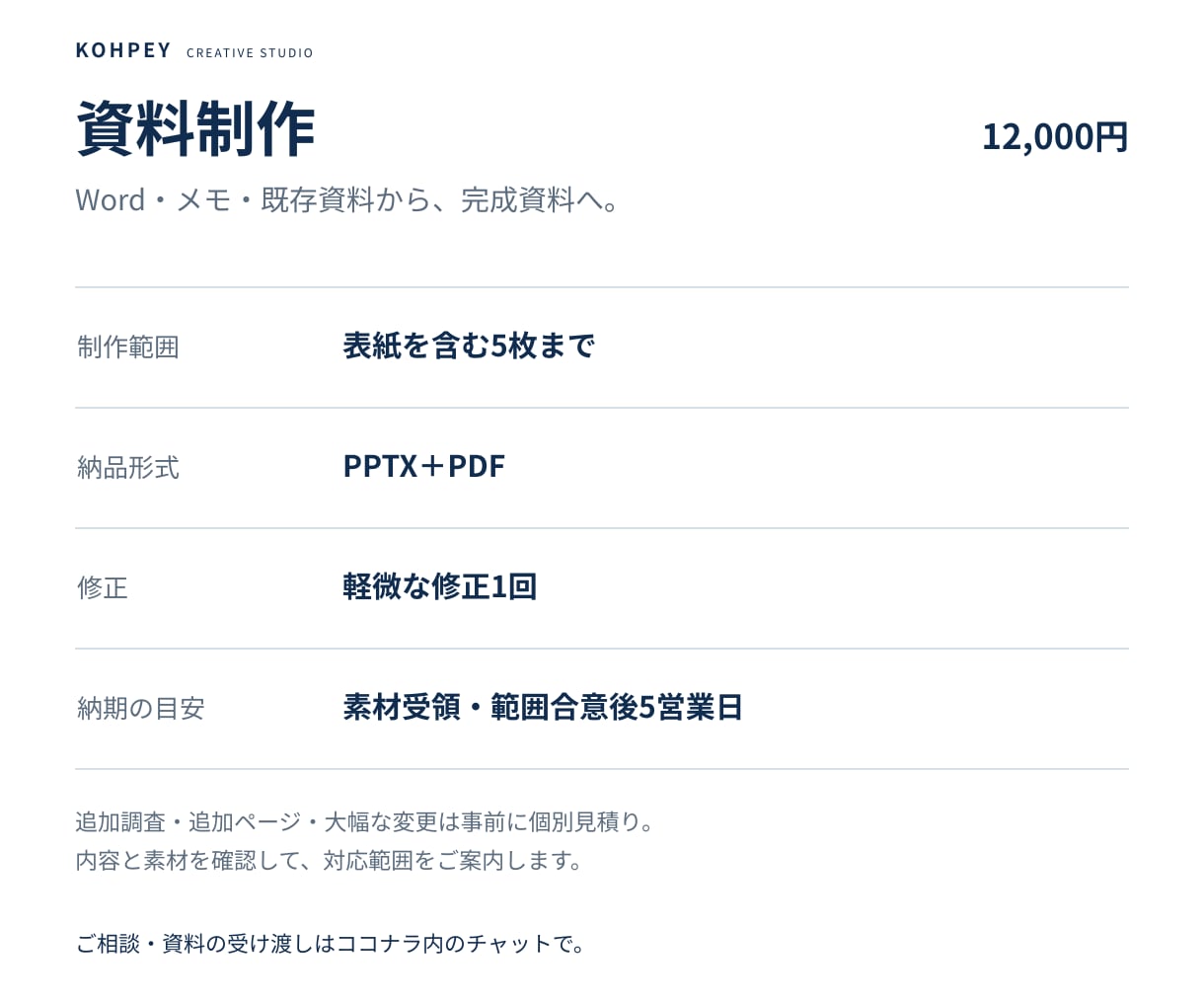 Wordやメモから営業・説明資料を作成します 情報整理から構成・文章・図解まで。5枚の資料に整えます イメージ3