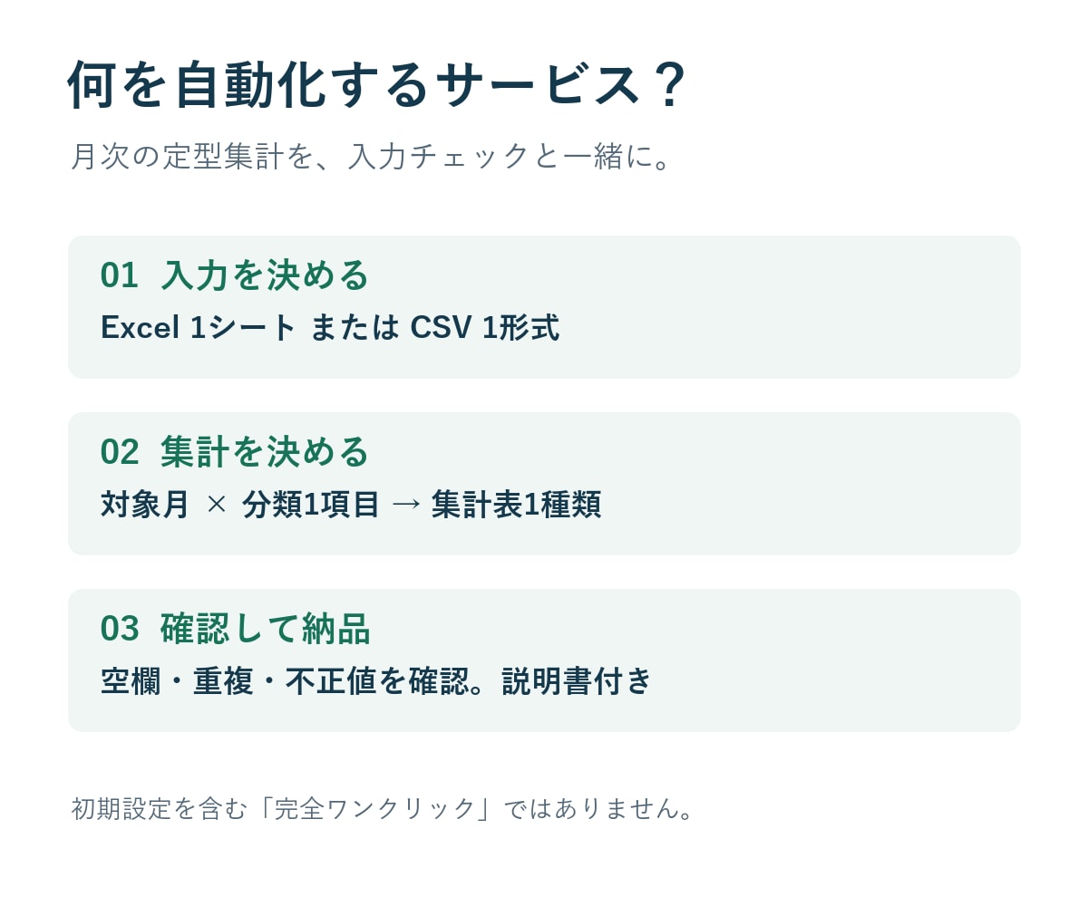 Excel・CSVの月次集計を自動化します 毎月のコピペを減らす、集計と入力チェック イメージ2