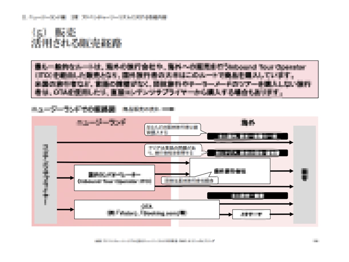 外資戦略コンサルが説得力のある資料を作ります 構造化された見やすいパワポ資料/ゼロからの作成可/英語可 イメージ4