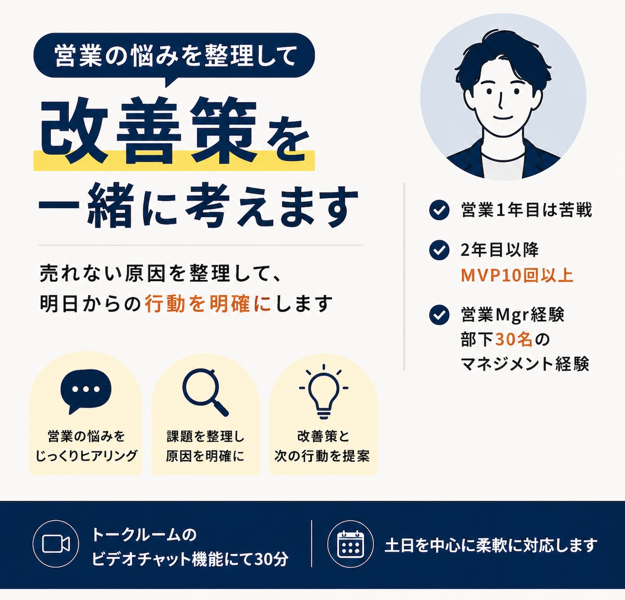 営業の悩みを整理して改善策を一緒に考えます 売れない原因を整理して、明日からの行動を明確にします イメージ1