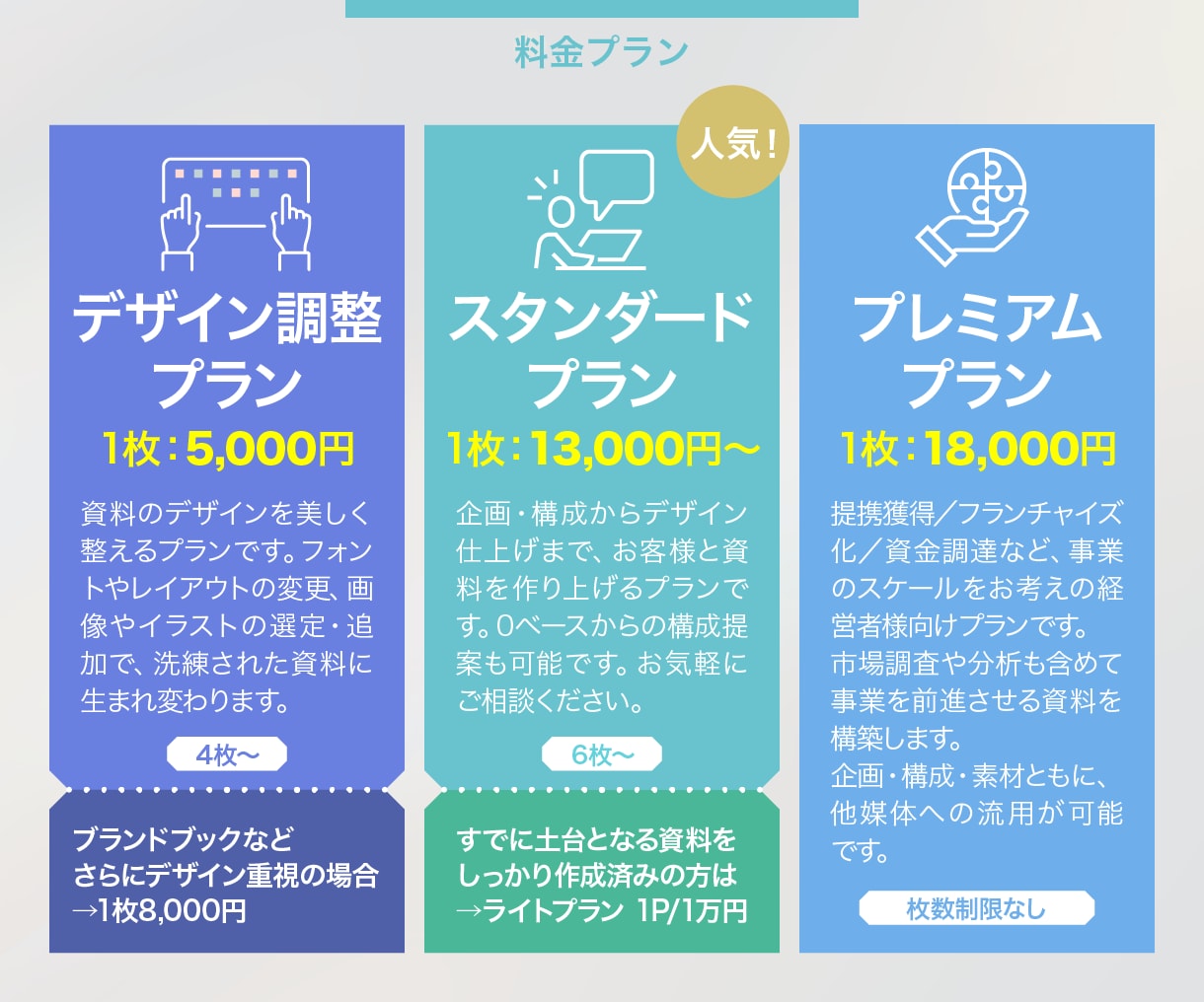 信頼される高品質パワーポイント資料を作成します 企画・ライティング・デザイン全て。営業に強い資料を作ります。 イメージ4