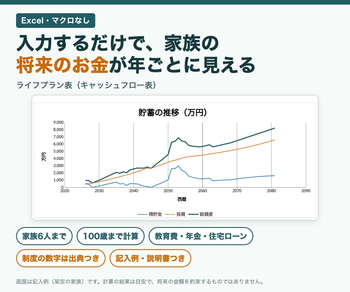 教育費・年金も自動計算！ライフプラン表を提供します 家族6人・100歳まで、将来のお金を年ごとに見える化 イメージ1