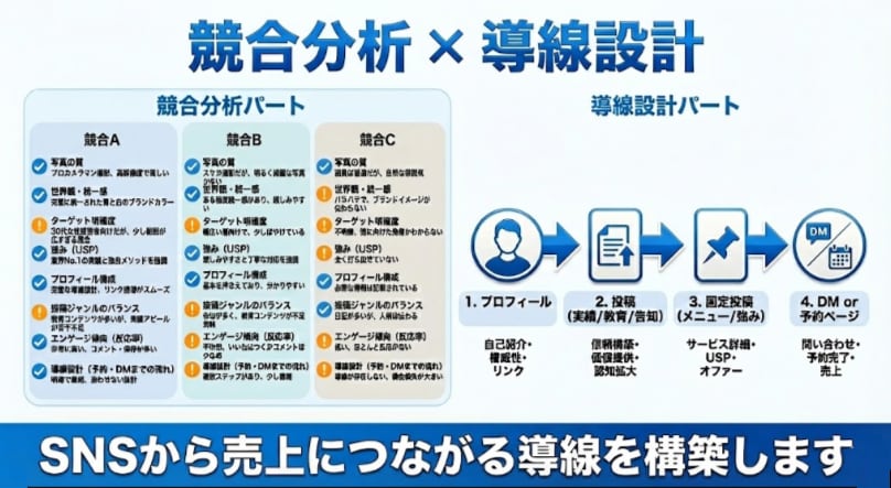 SNSアカウント簡易診断・改善します 選ばれるSNSへ。プロが改善ポイント可視化（モニター3名） イメージ3