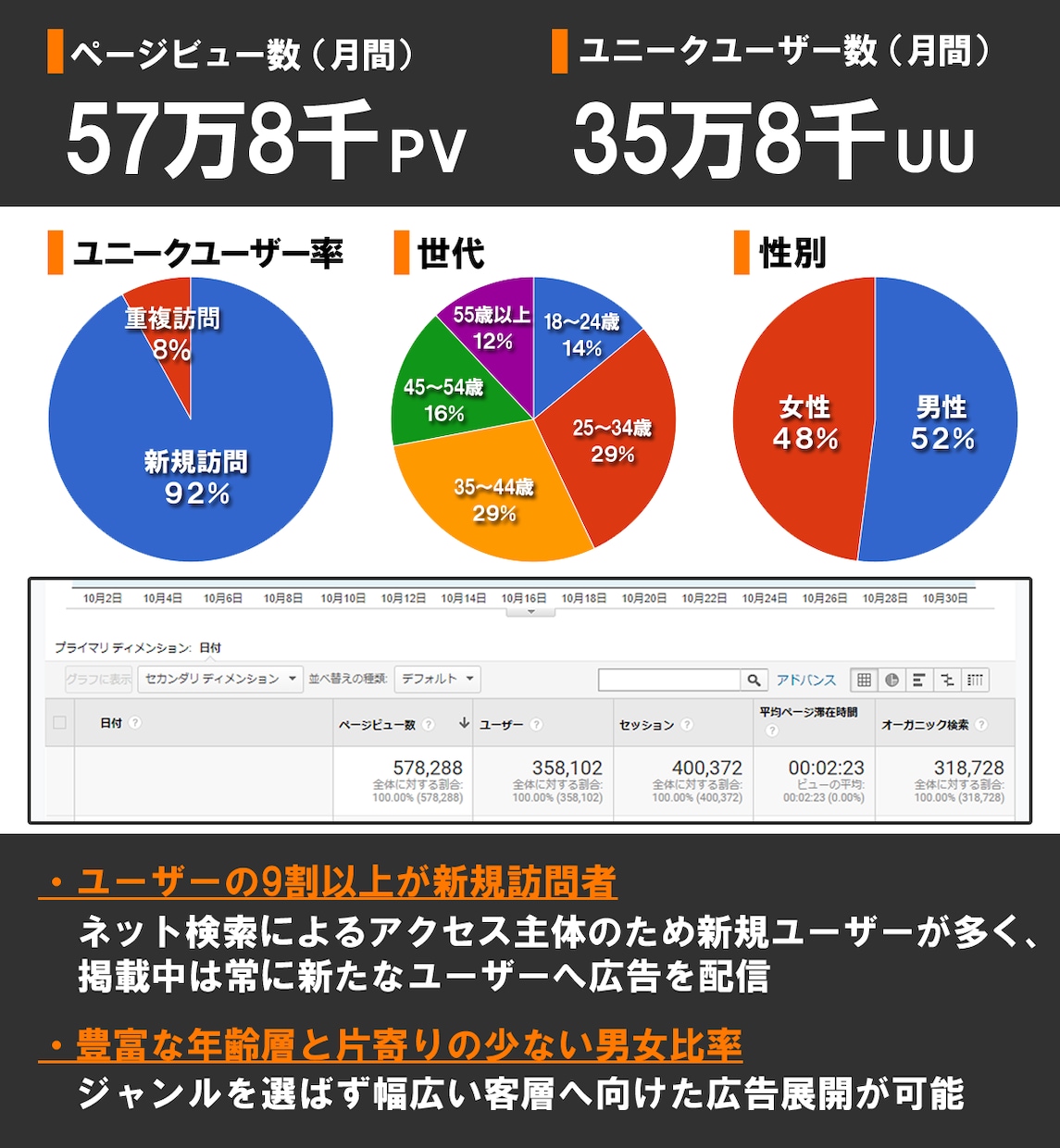 地域特化型の広告を月間50万PVブログに掲載します 指定された都道府県の関連記事の中に広告テキストとリンクを掲載 イメージ4