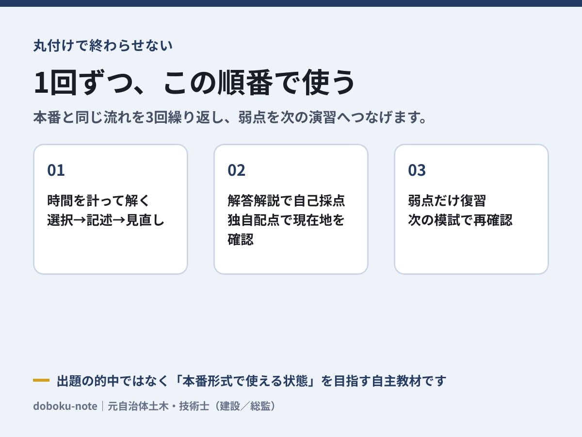 R8対応 1級土木二次の予想模試3回分を送ります 本番形式3回・PDF6冊。自己採点と復習順まで一体化 イメージ3
