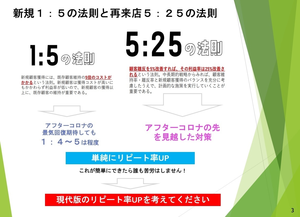 飲食店ネット集客サポート致します 今更聞けない！苦手！グルメサイト運用のサポートします！ イメージ3