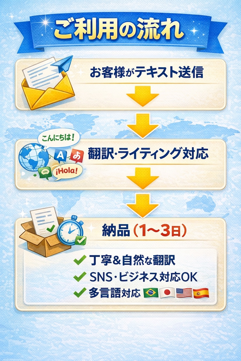 日本語⇔多言語の翻訳・ライティングをします SNS・サイト・メニューを自然な多言語に翻訳します イメージ2