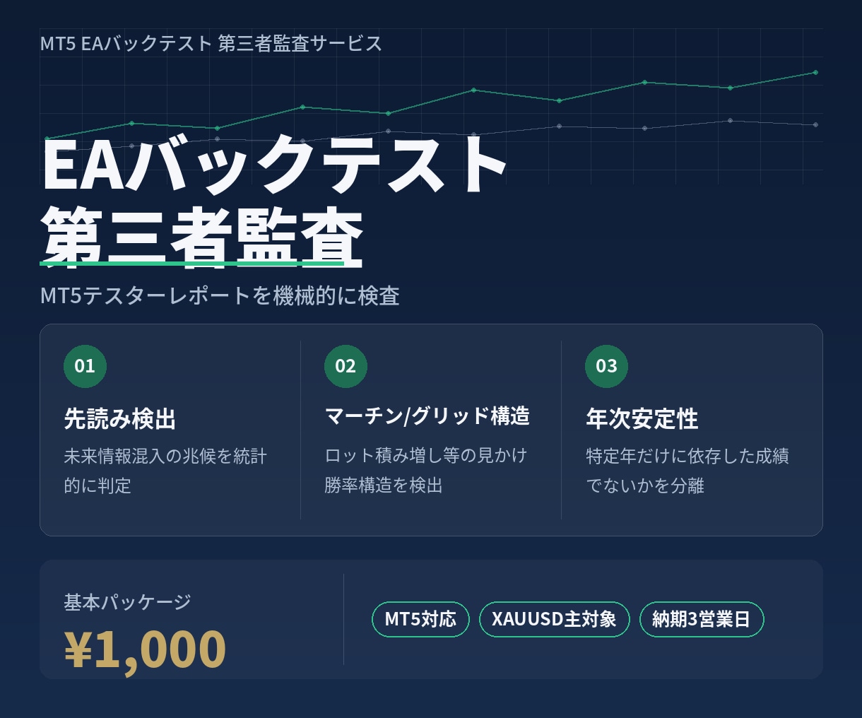 EAのバックテストを第三者監査します 先読み・マーチンゲール構造を数値で検出します イメージ1