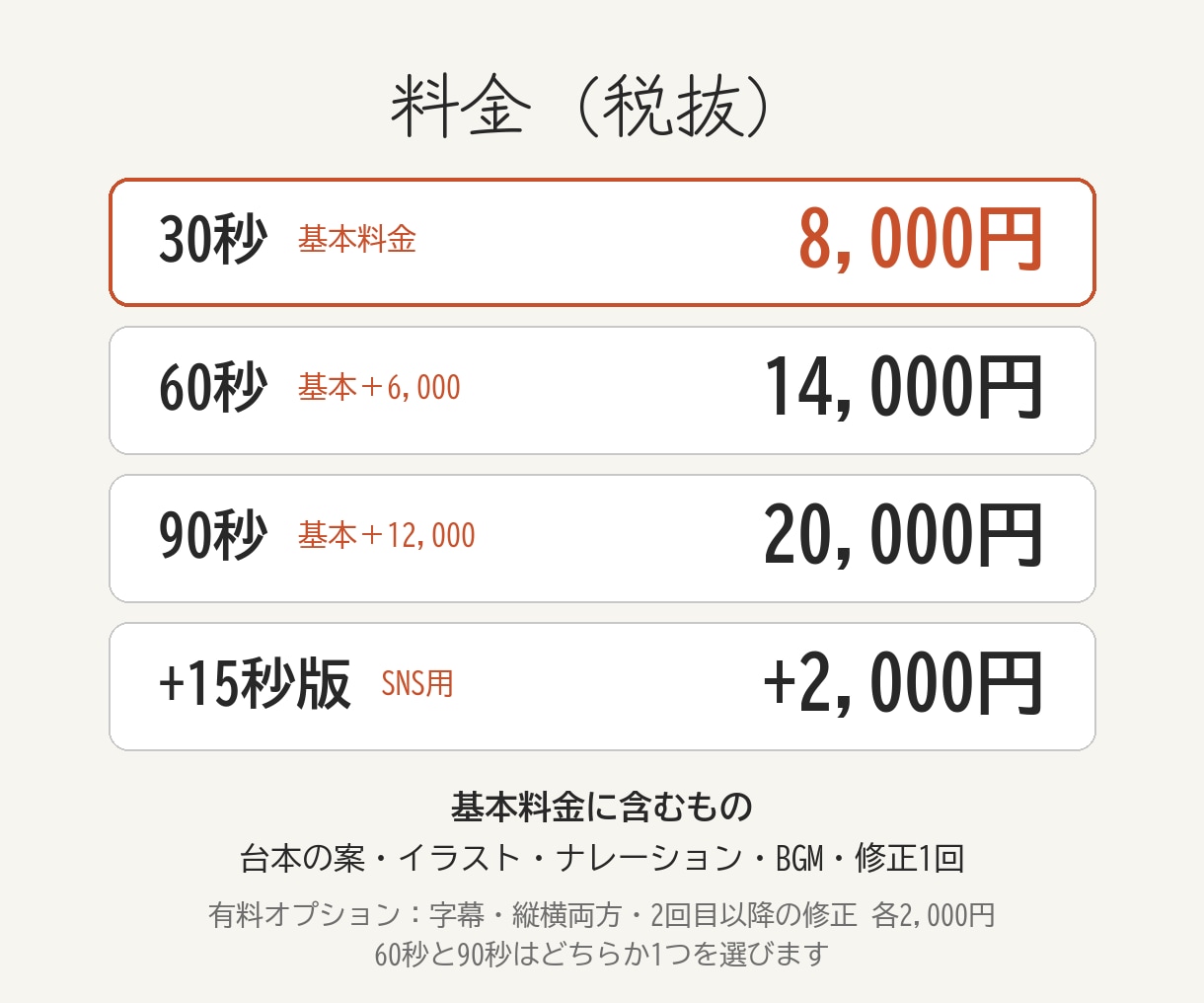 台本ナレ込み！ホワイトボードアニメーション作ります 30秒8,000円｜書き順どおりの手書き風演出・縦横対応 イメージ3