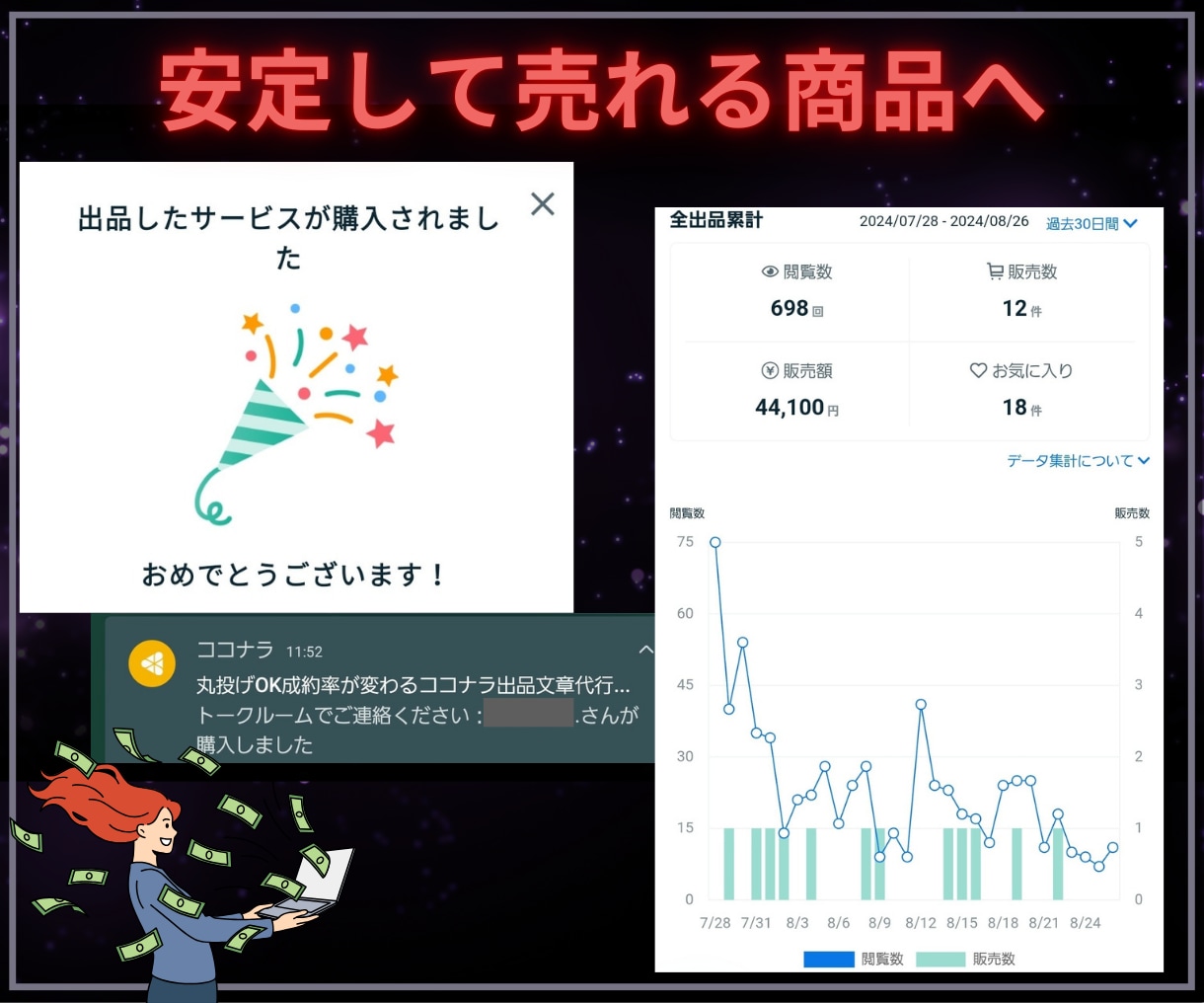 丸投げOK成約率が変わるココナラ出品文章代行します コピペだけで完成！サムネイル作成・コンサルもサポート可能です イメージ5