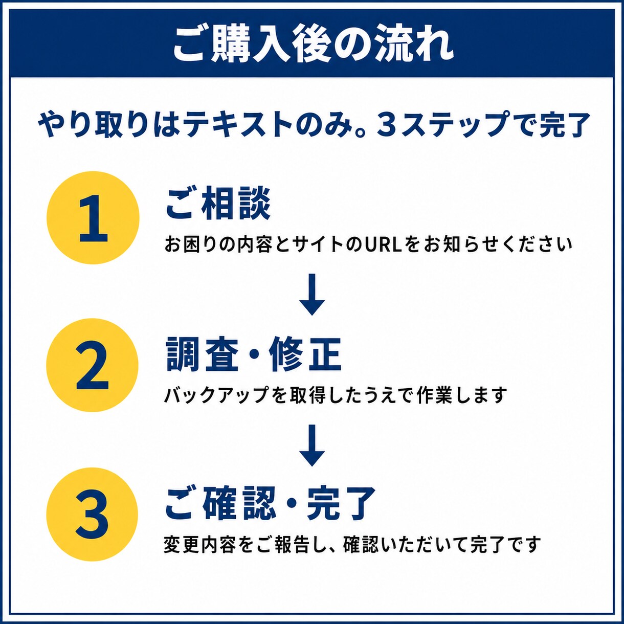 WordPressの修正・カスタマイズを承ります 表示崩れ・エラー・機能追加、1箇所から対応｜最短翌日 イメージ8