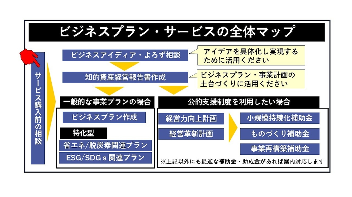当方のサービス購入前のご相談承ります サービス購入前の相談セッションとしてご利用下さい イメージ2