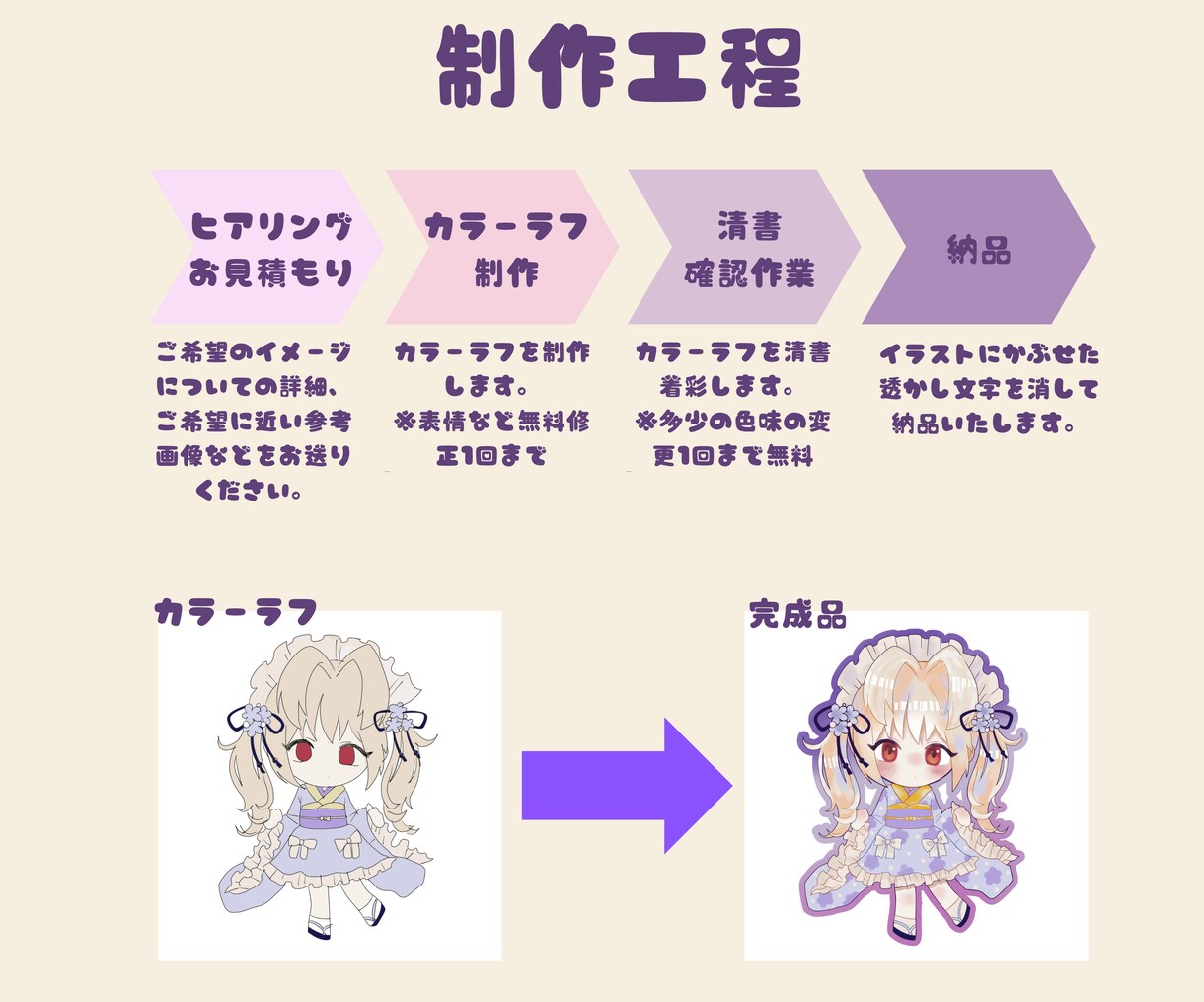かわいいミニキャライラスト描きます SNS、動画などいろんな用途に！ イメージ3