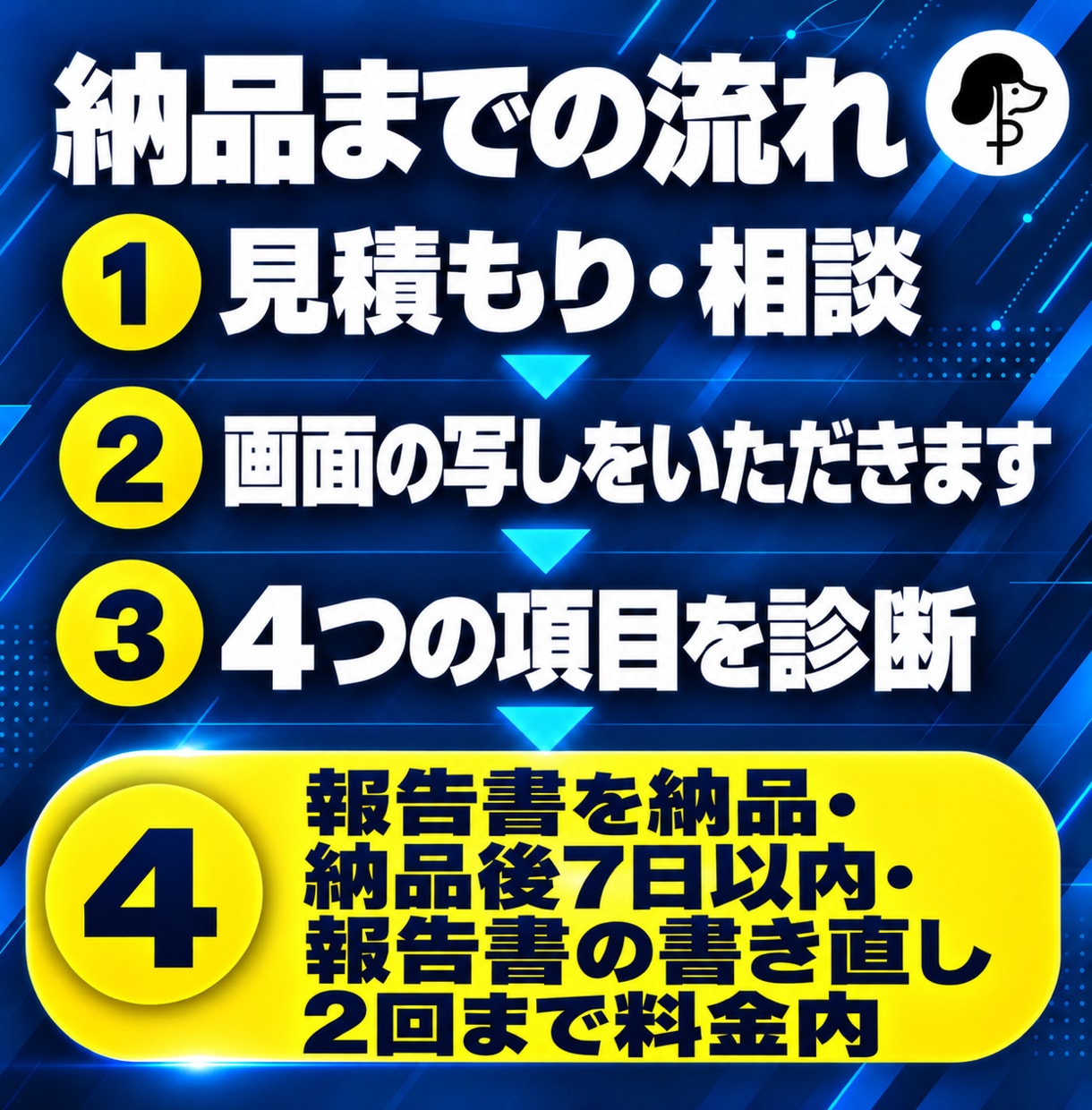 WordPressの健康診断レポートを作ります 版の遅れ・脆弱性・SSL・バックアップをA4で イメージ3