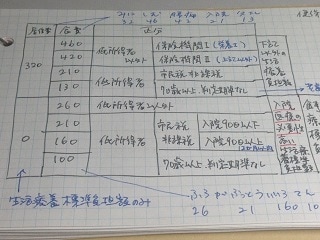 社労士・宅建士・行政書士に受かる勉強法お教えします ライバルには絶対教えたくない！資格試験短期間一発合格メソッド イメージ3