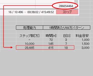 EA の最適化、PC連続稼働できます EAパラメータの最適化、その他ＰＣ連続稼働による計算処理 イメージ4