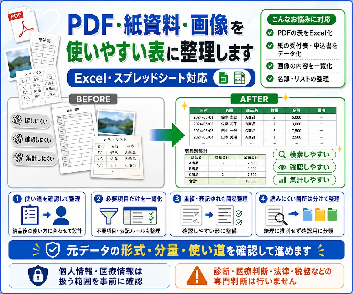 PDFや紙の内容を表に整理します 検索・確認・集計しやすい表にします イメージ1