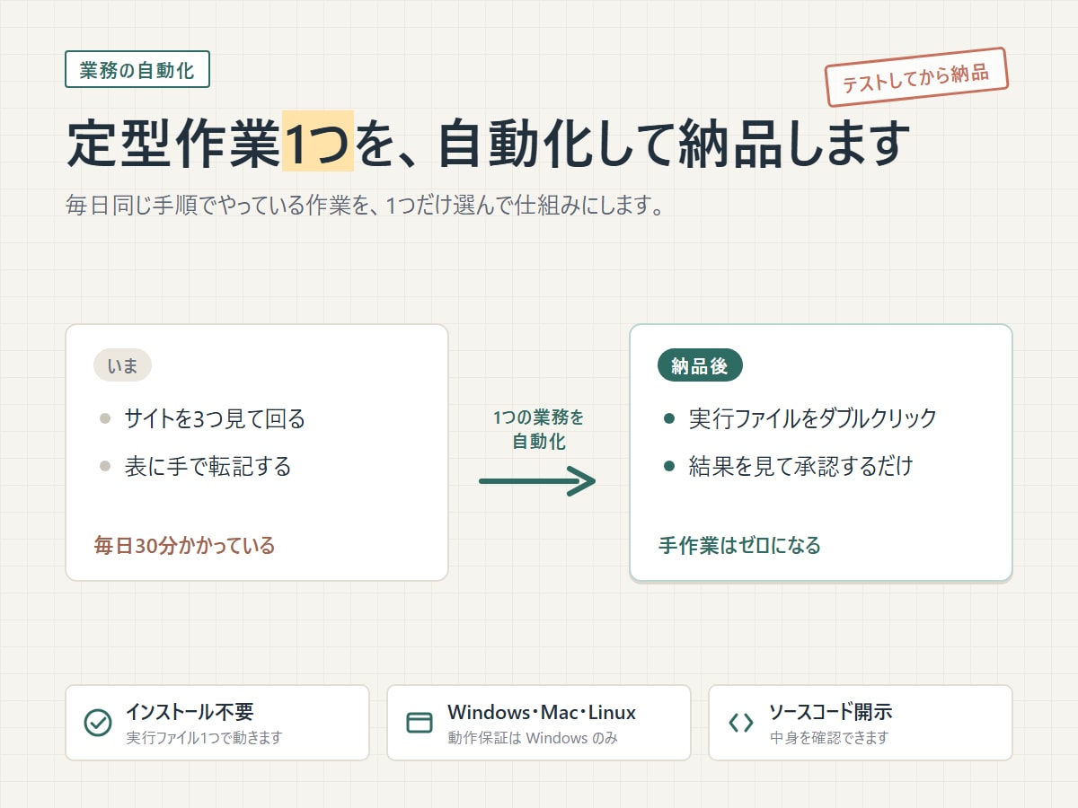 定型作業1つを自動化するツールを作ります インストール不要の実行ファイルでお渡しします イメージ1