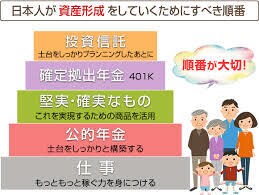 将来のお金の不安分かりやすく丁寧に解消します 現役コンサル兼FPが資産形成をお手伝いします。 イメージ5