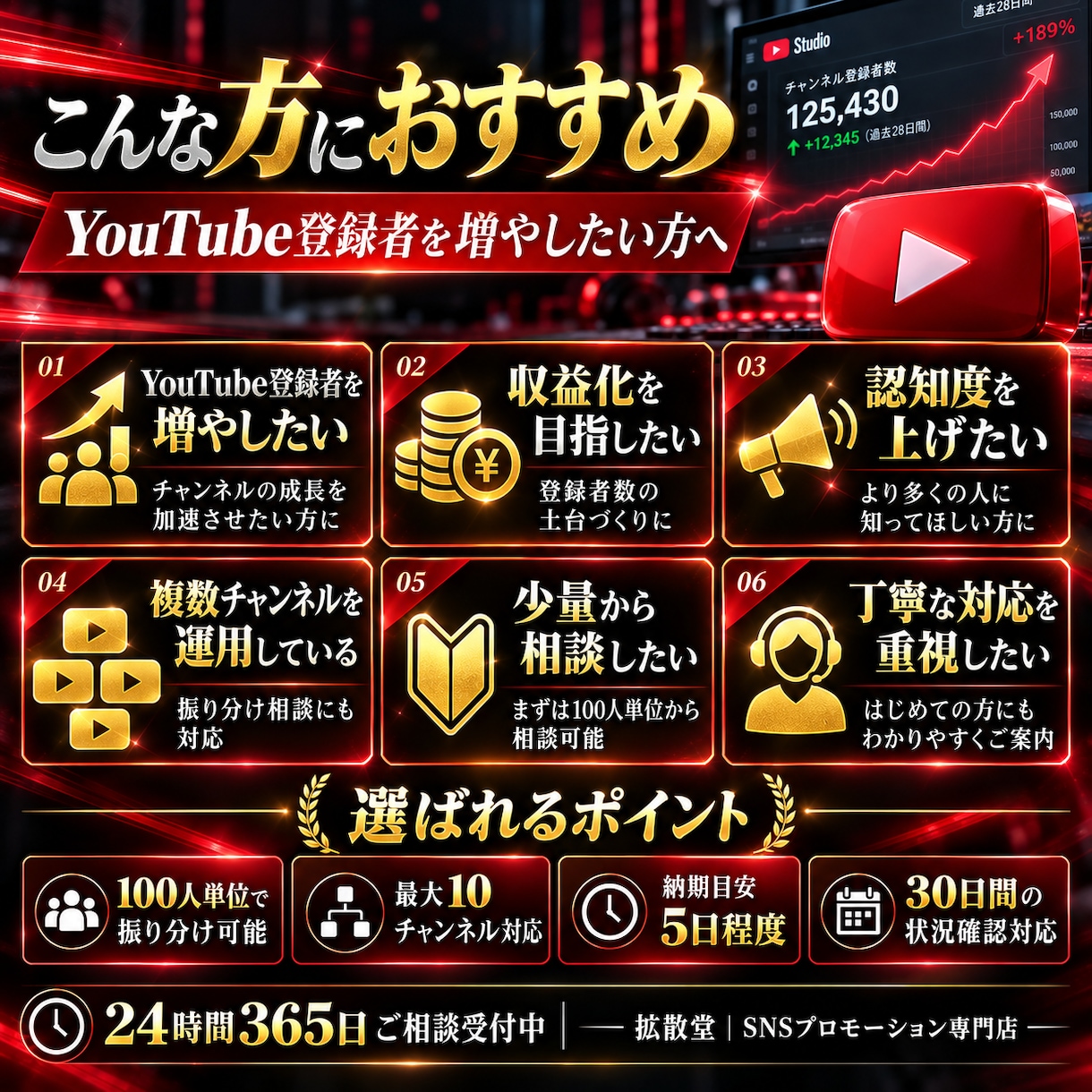 YouTube登録者＋100人拡散・増加させます チャンネル登録/減少なし/丁寧な対応/格安提供 イメージ4