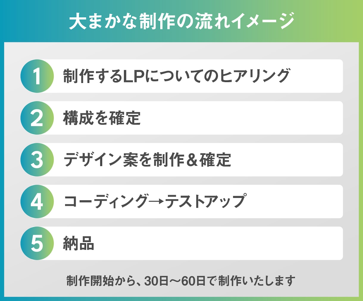 売上、集客に繋がる！「魅力が伝わる」LP制作します 小規模事業者様向け◎サロン/講座/士業/建設/不動産/教室 イメージ2