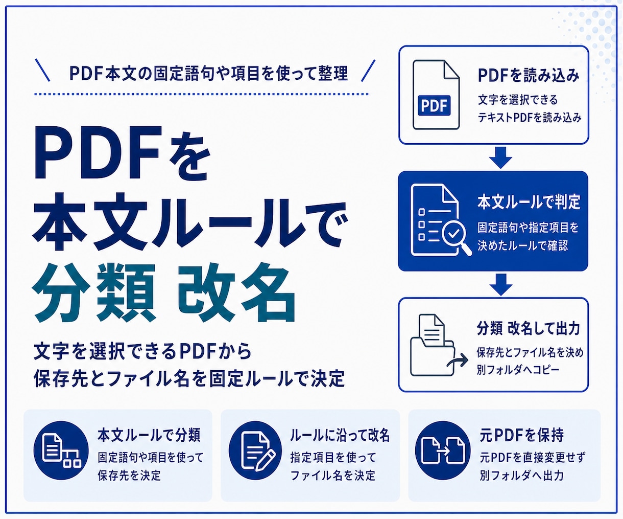 PDFを本文ルールで分類 改名します PDF本文の固定語句で保存先とファイル名を決定 イメージ1
